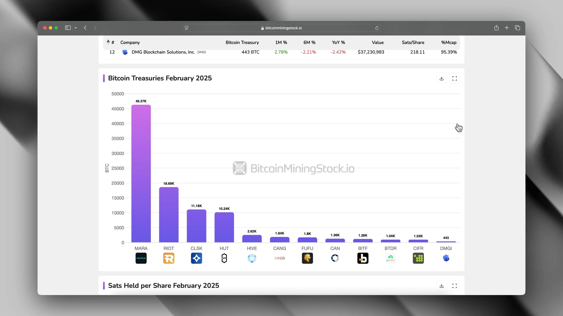 BitcoinMiningStock.io - Image 4