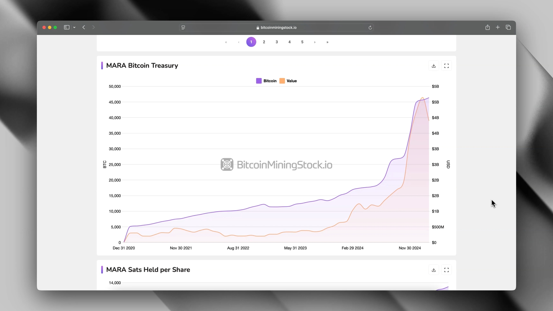 BitcoinMiningStock.io - Image 5