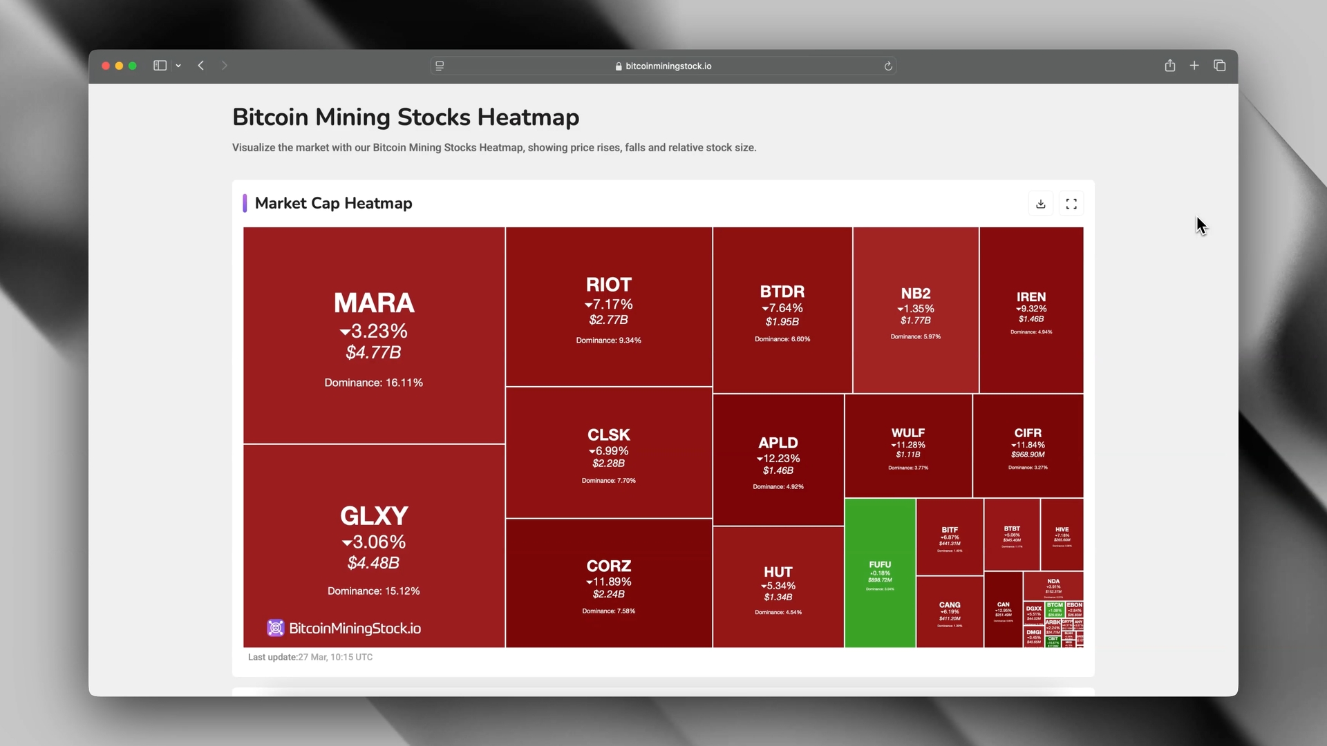 BitcoinMiningStock.io - Image 9